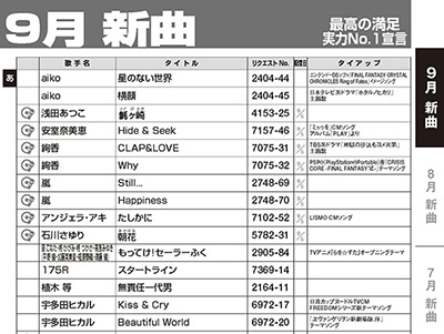 カラオケDAMに関する画像です