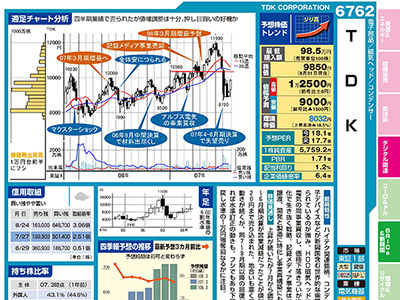 東洋経済社のPRO500に関する画像です