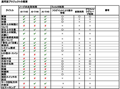 アズビルに関する画像です