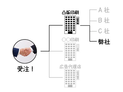メットライフ生命のディレクションに関する画像です
