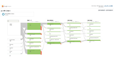 GoogleAnalyticsに関する画像です